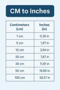 cm to inches