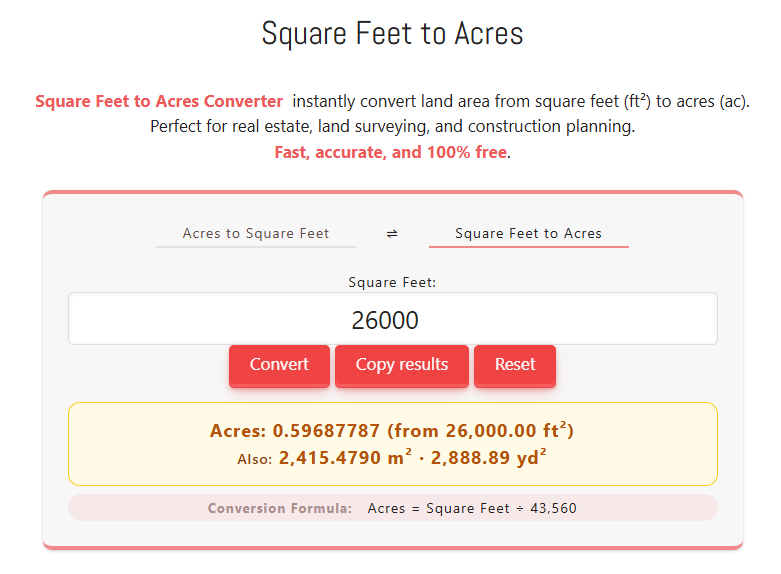 26000 square feet to acres — screenshot showing 26000 ft² equals 0.597 acres using the area converter.